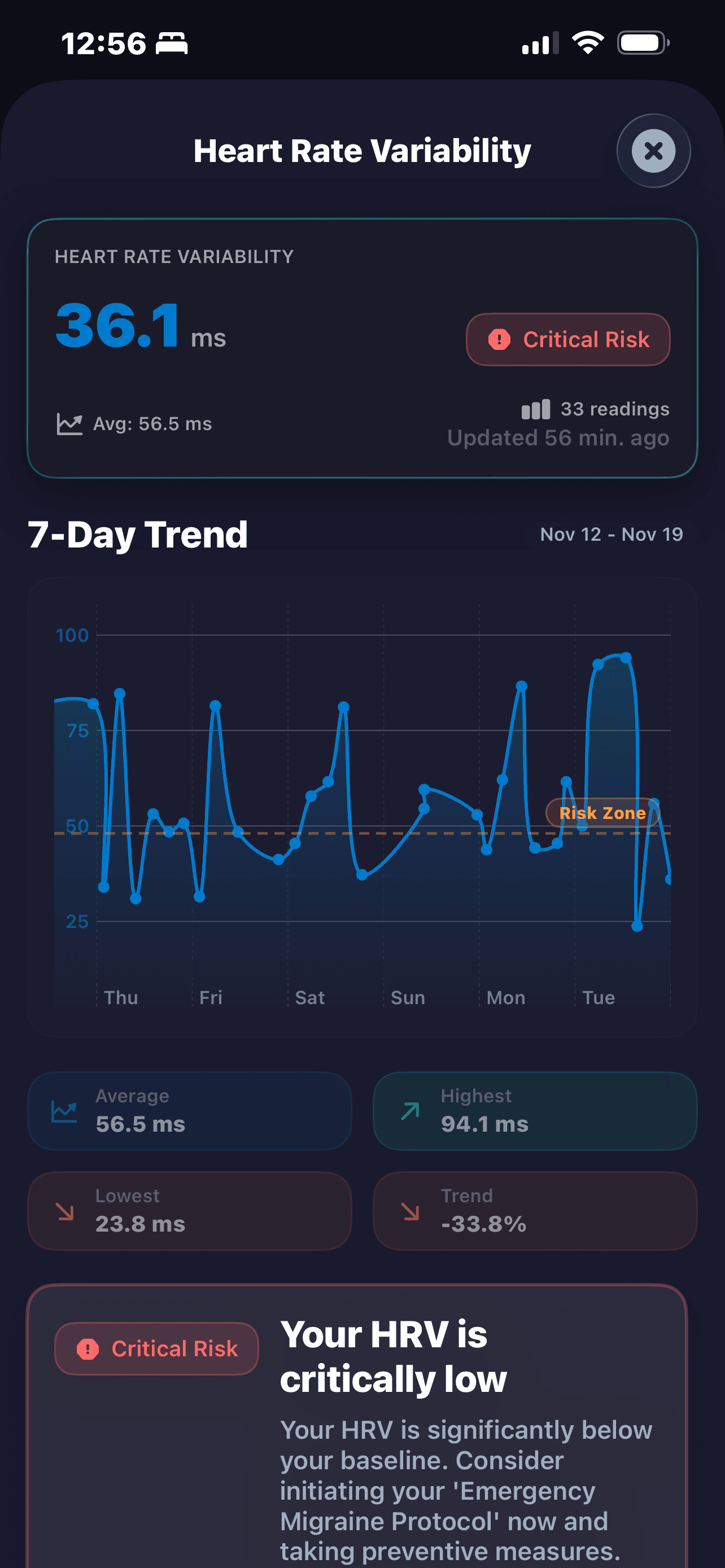 ProAct Intervention Protocols