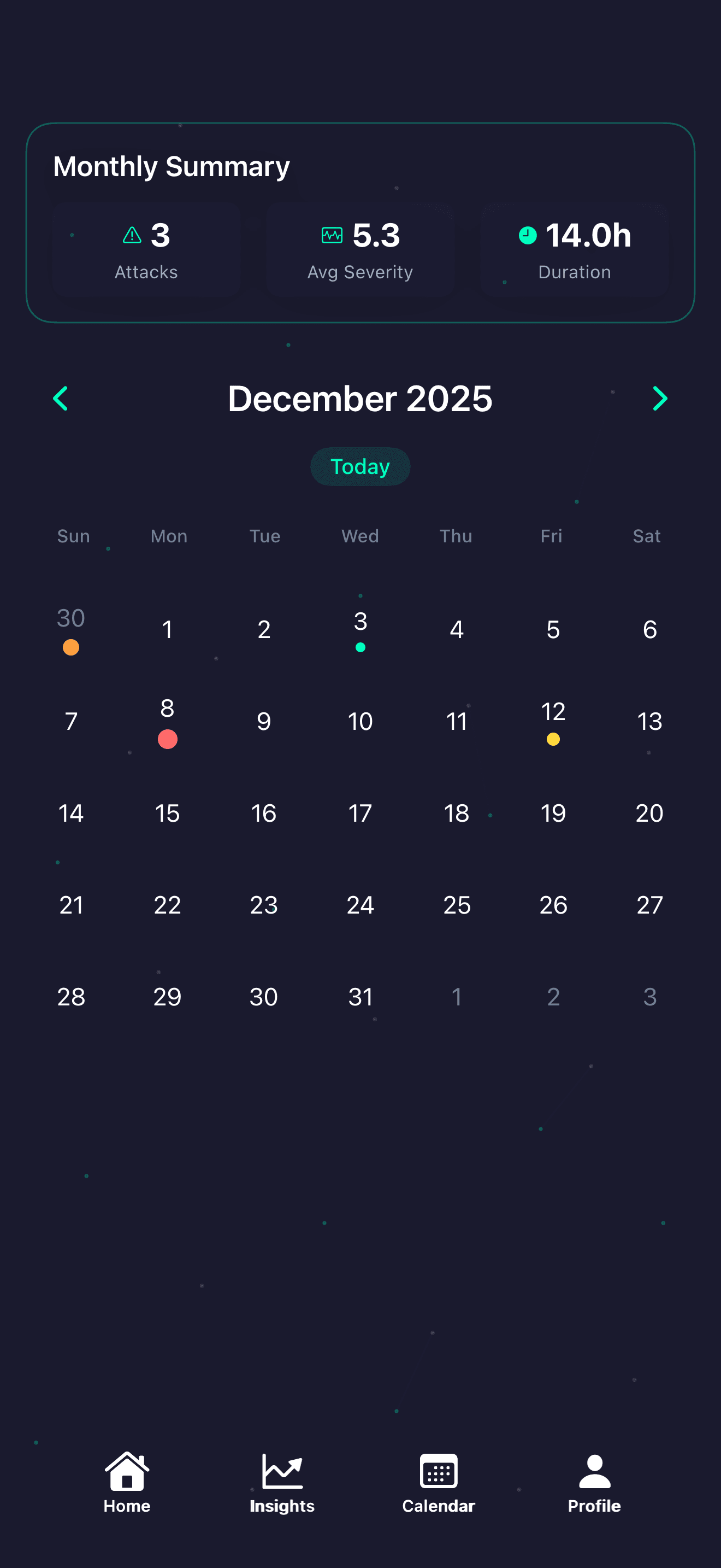 ProAct Monthly Summary - Attack Patterns and Statistics