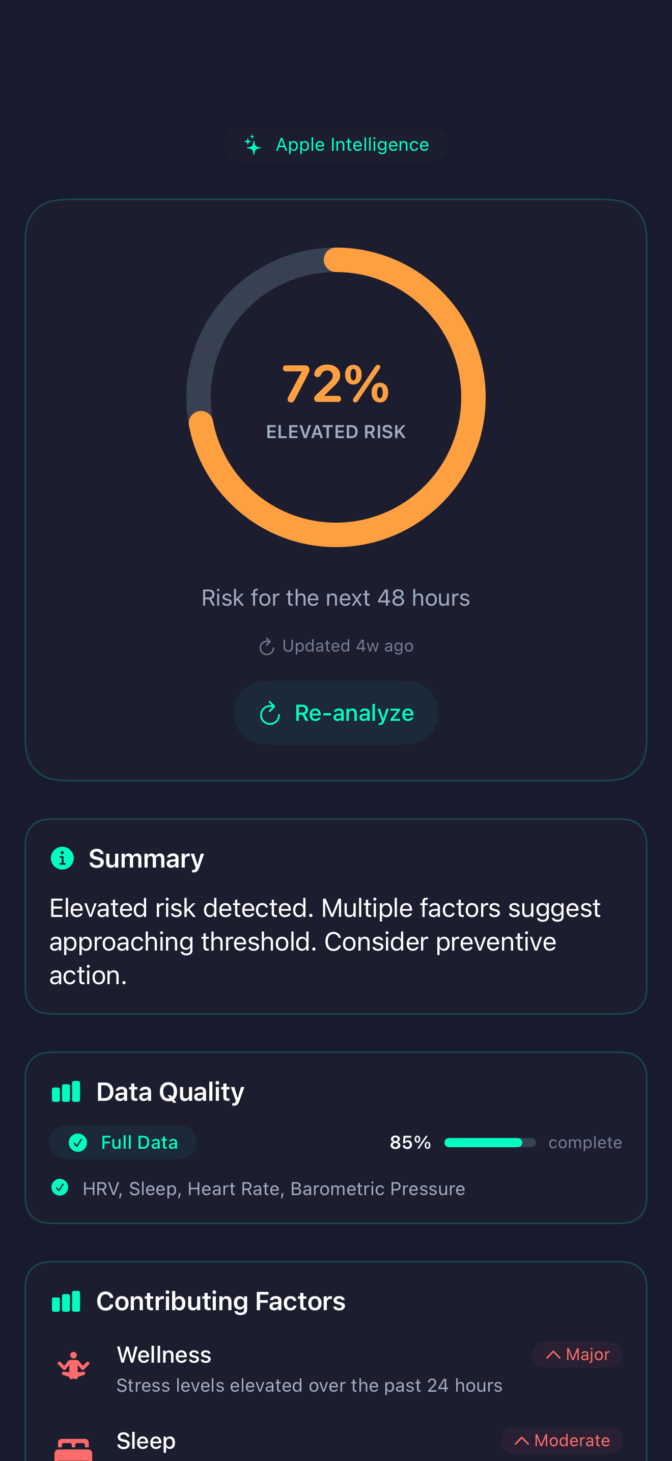ProAct Risk Analysis - 72% Elevated Risk with Contributing Factors